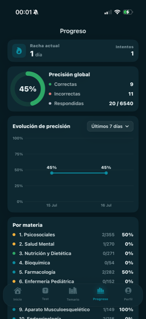 Progreso y estadísticas por bloque