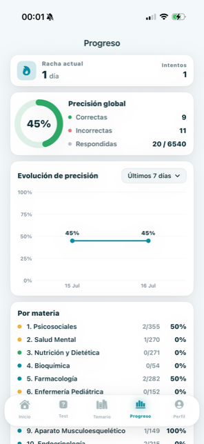 Progreso y precisión por bloque en modo claro